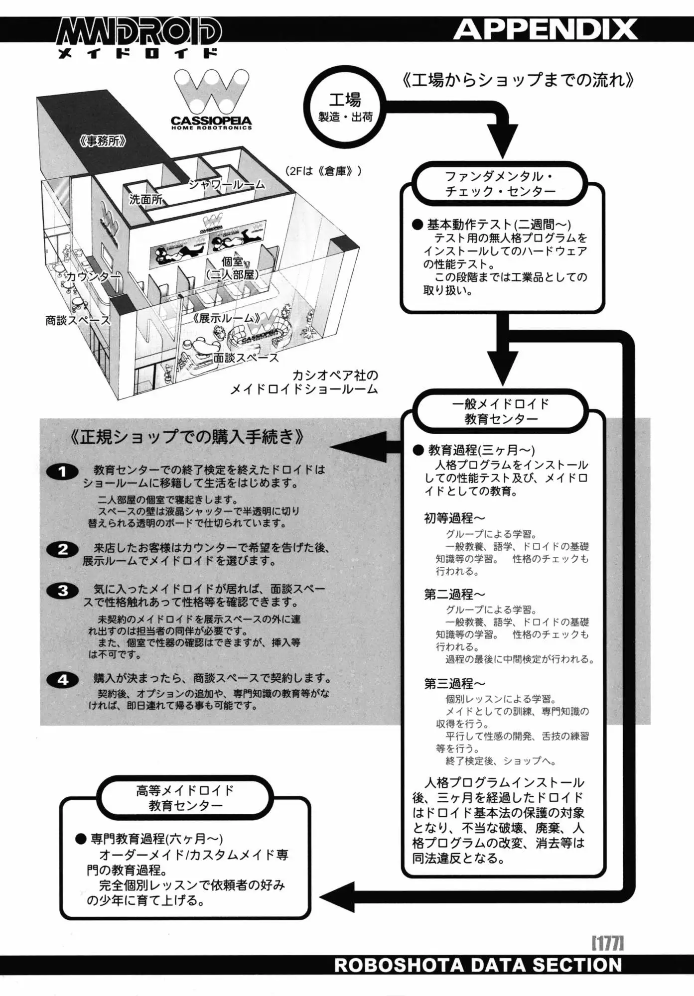 PO-JU WORKS - Po-Ju Shota Shougyoushi Zensakuhinshuu 1998-2009 Chapter-15