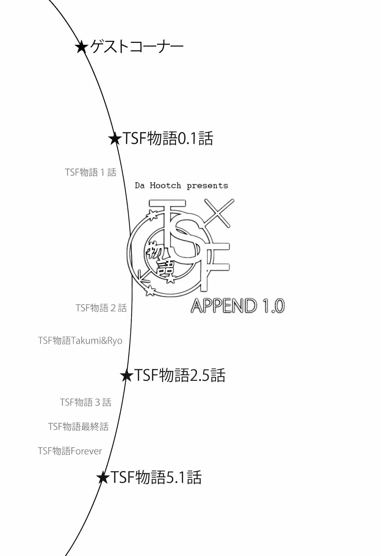 TSF Monogatari Append 1.0